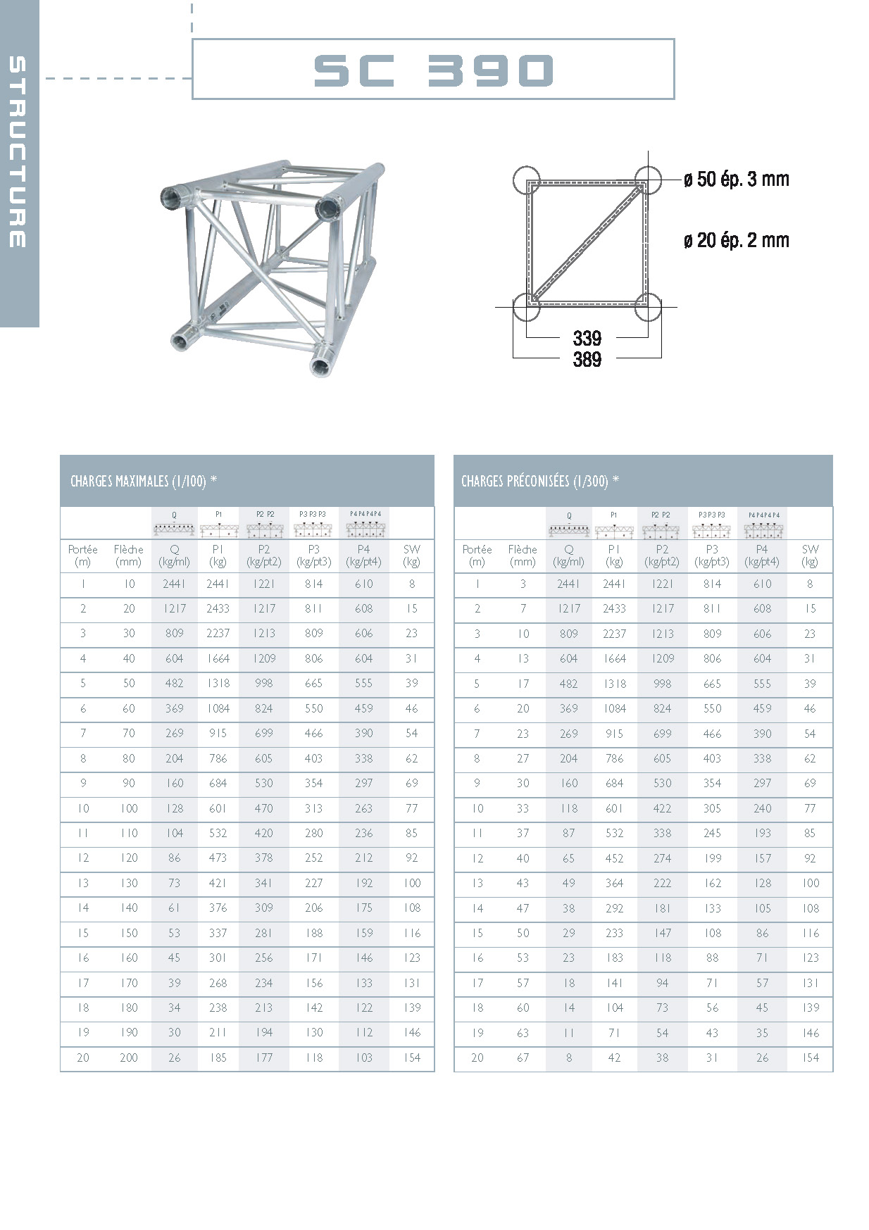 Tableau de charge structure ASD Quatro 390 SC